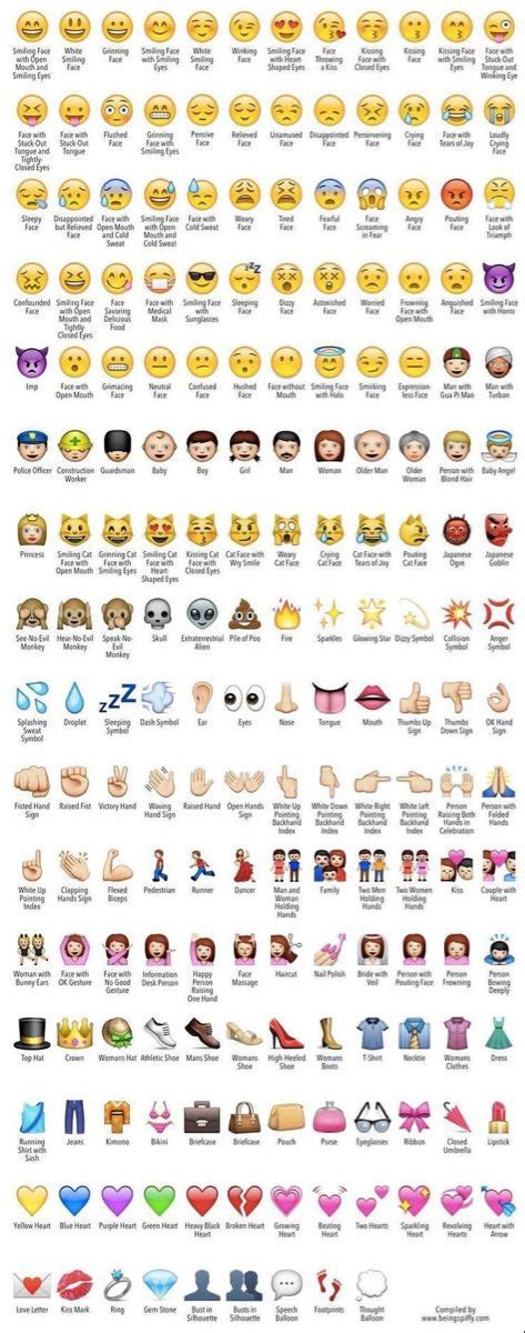 philip app emoji|Lista Emoji : Símbolos emoji nativas en iOS y Android .